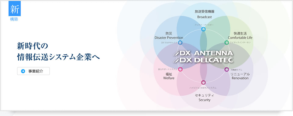 事業紹介〜新時代の情報伝送システム企業へ