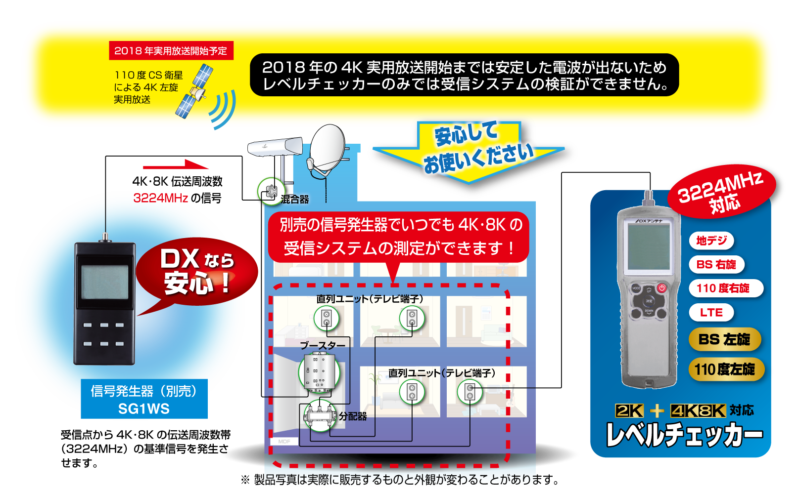 4K・8K対応レベルチェッカー新登場！ | DXアンテナ