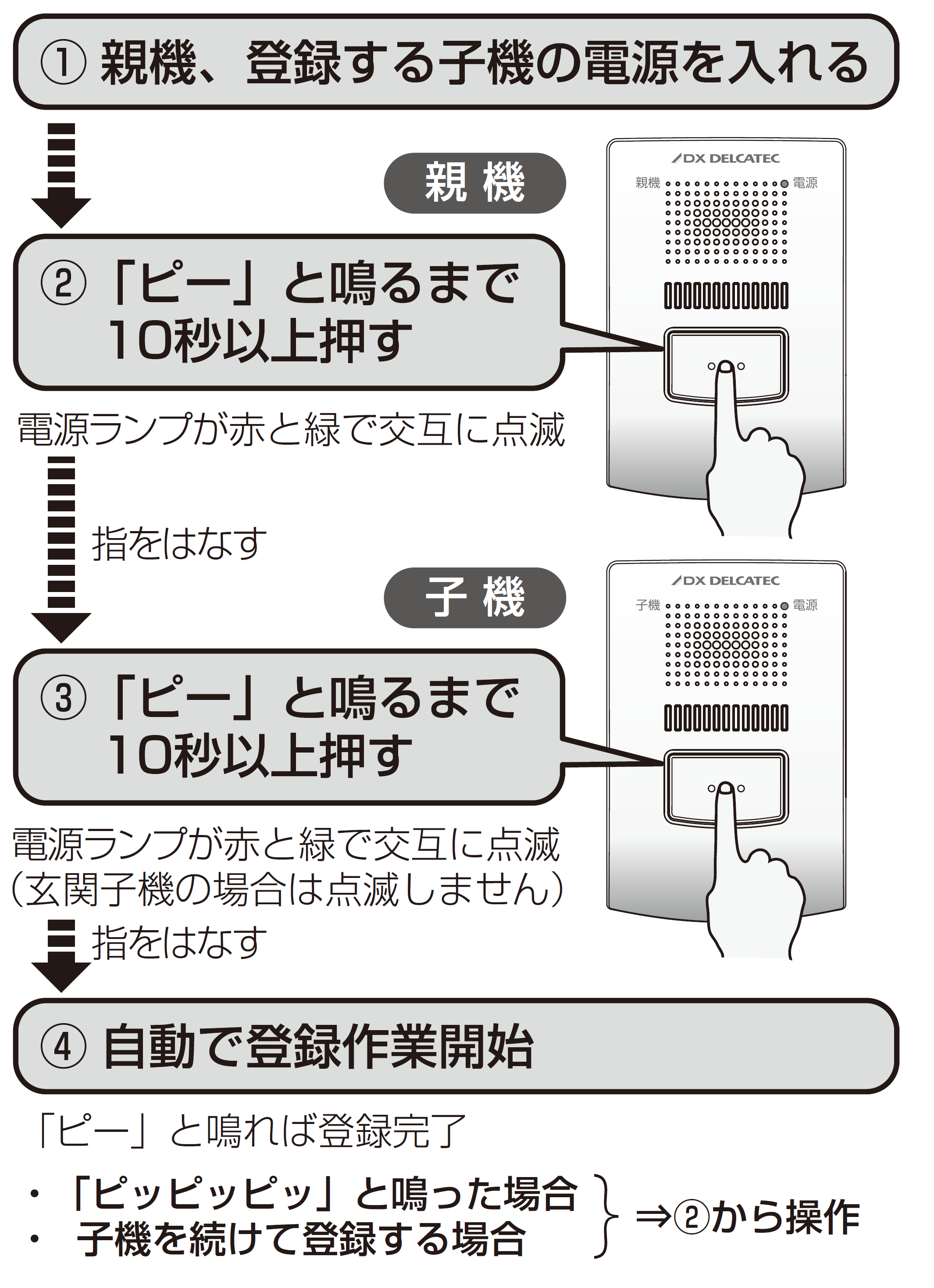 インターホン　登録方法2