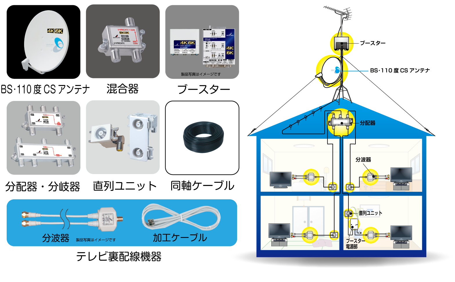 4K8K交換が必要な機器