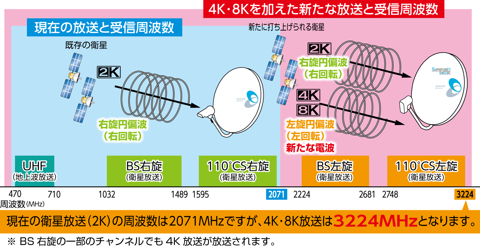 4K・8K対応 家庭用BS・110度CSアンテナを一斉新発売！ | DXアンテナ
