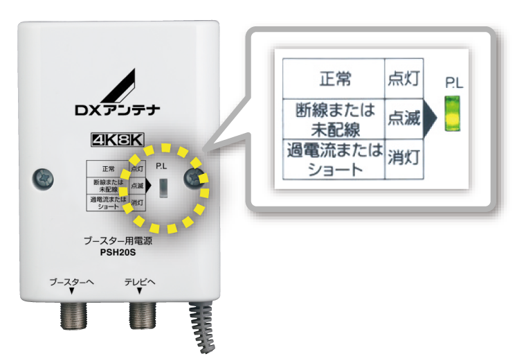 4K・8K対応 デュアルブースターⓇを新発売！ | DXアンテナ