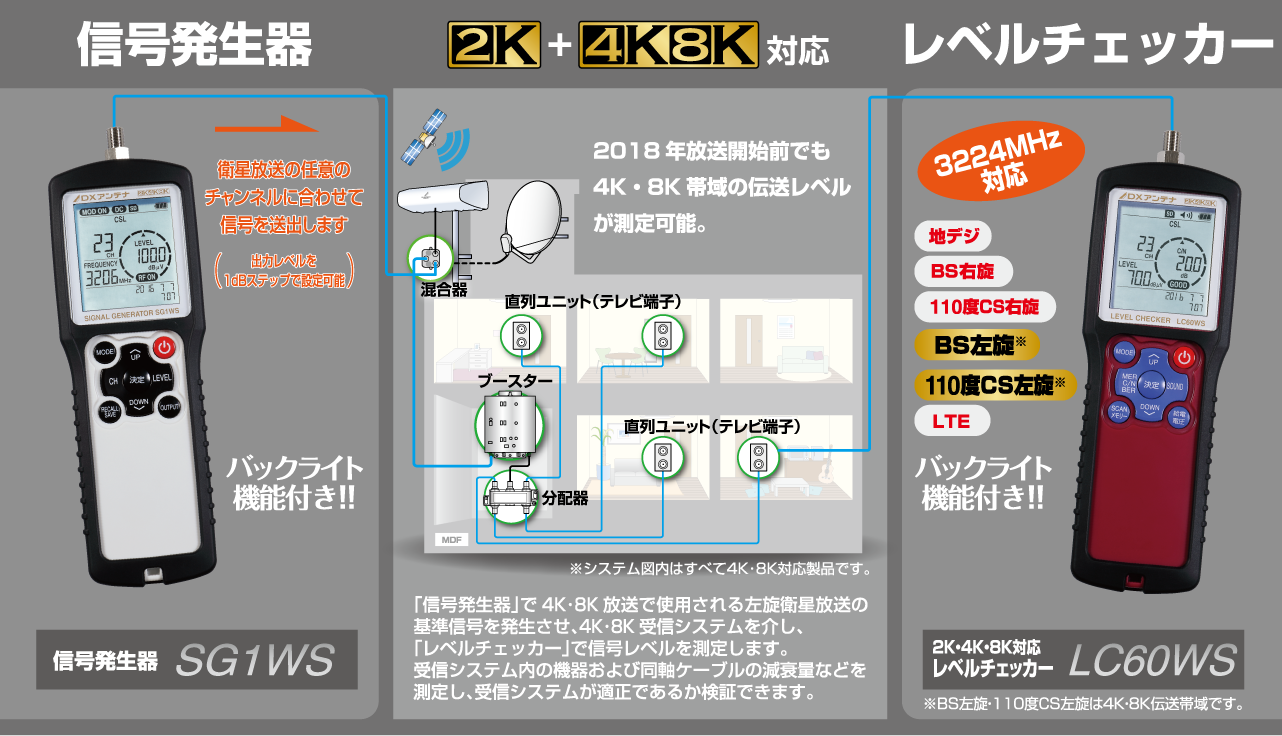 年本放送開始前でも4K・8Kが測定できるレベルチェッカー + 信号