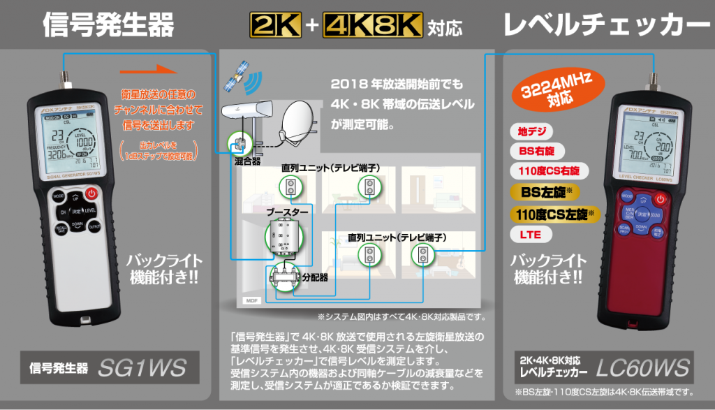 信号発生器・レベルチェッカー