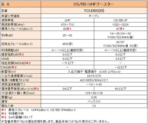 業界最小サイズ※1の「卓上用ブースター」を新発売！施工性に優れた新 ...