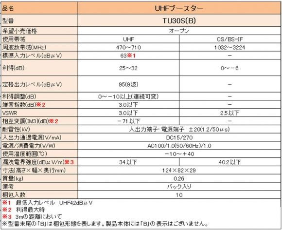 業界最小サイズ※1の「卓上用ブースター」を新発売！施工性に優れた新 ...