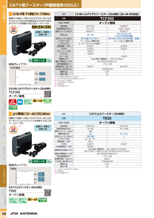 ichi　スタンダード C601 430MHz/1.2GHzハンディ 2台 PA500 Front View.jpg