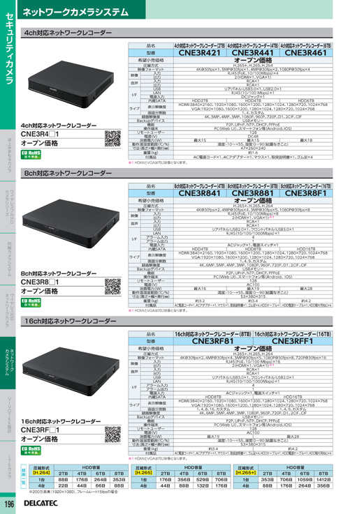 ご確認用 AltRider アルトライダー Oil Cooler Guard カラー：Black S