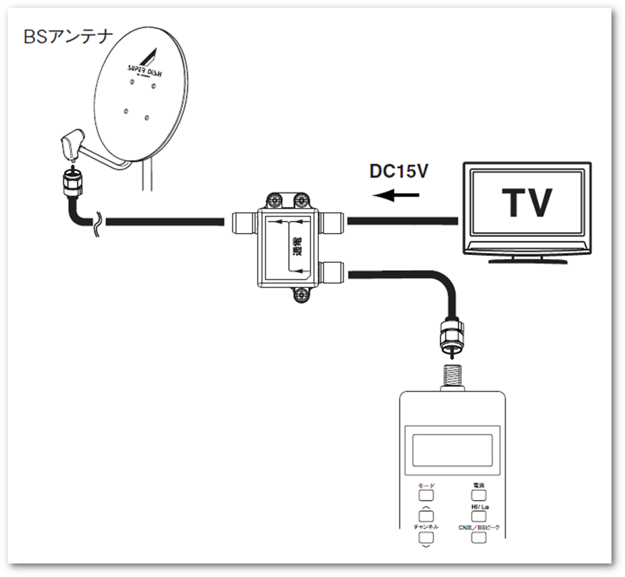 卸・仕入れなら DXアンテナ LCW30CU 地上デジタル/ BS放送 レベル