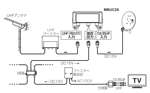 UHFブースターを使用し、BS/CSアンテナと混合する場合の接続方法は？