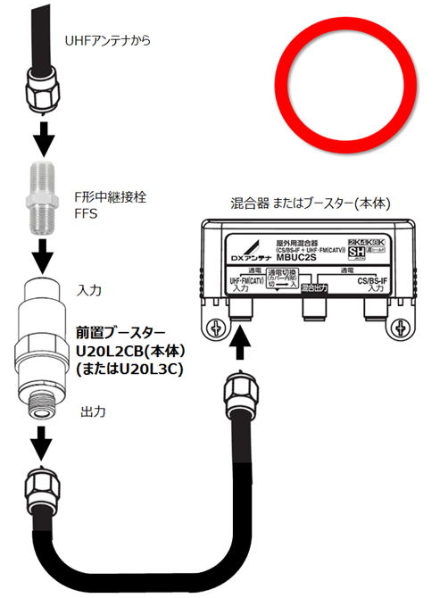 UHF用前置ブースターの出力レベルが出ない。