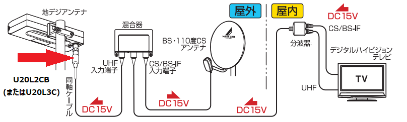 設置イメージ画像