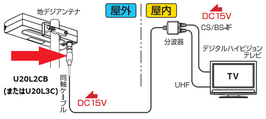 設置イメージ画像