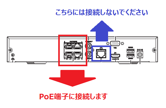 接続場所