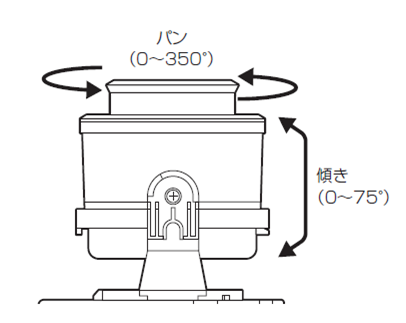 レンズの角度調整