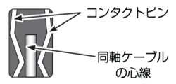 確認窓からの確認図