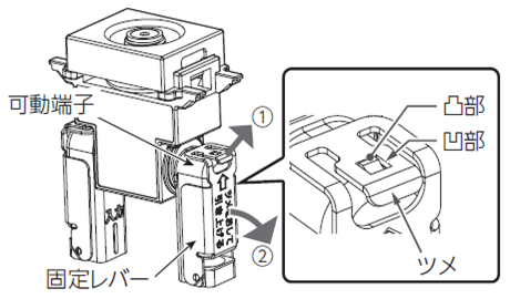 同軸ケーブル取り外し操作図