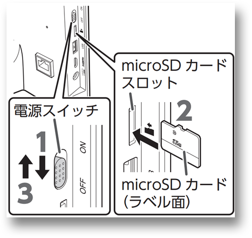電源スイッチ・カードスロットイメージ画像