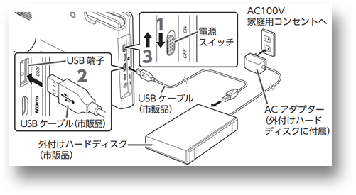 電源スイッチ・USB端子イメージ画像