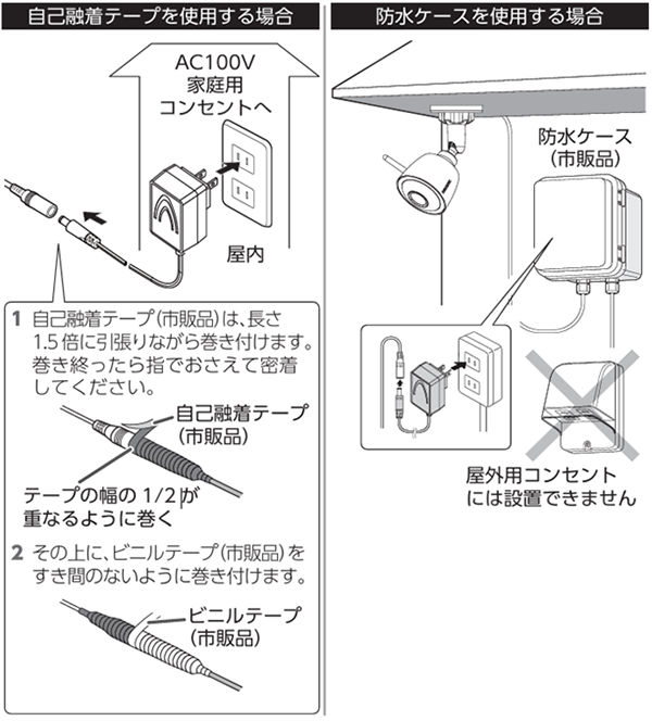 防水処理方法の画像