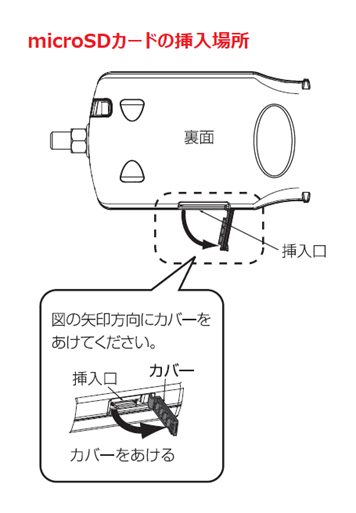 microSDカードの挿入場所