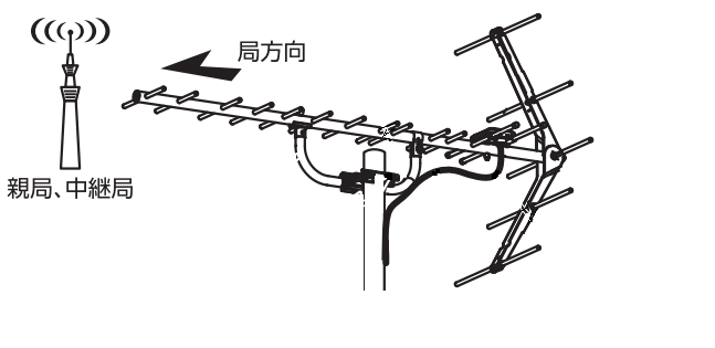 水平偏波アンテナ