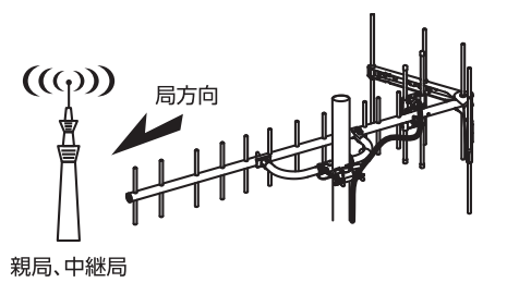 垂直偏波アンテナ