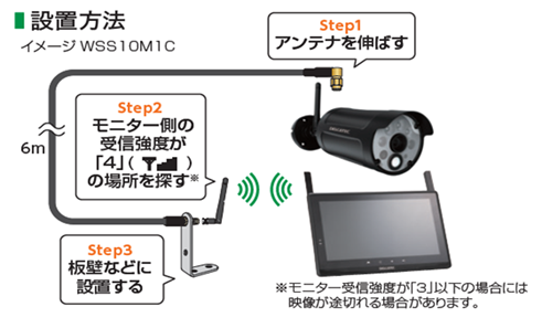 アンテナ延長ケーブル設置方法