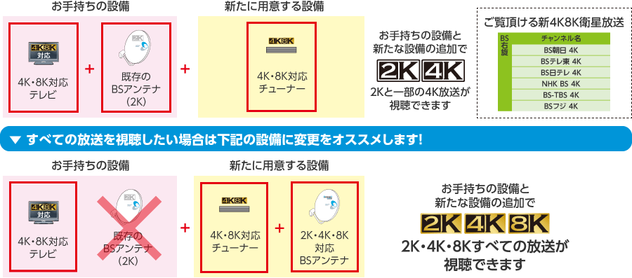 一般視聴者様へ 新4k8k衛星放送特設サイト Dxアンテナ