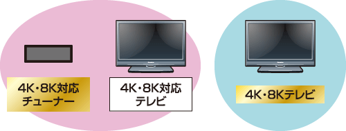 8k テレビ