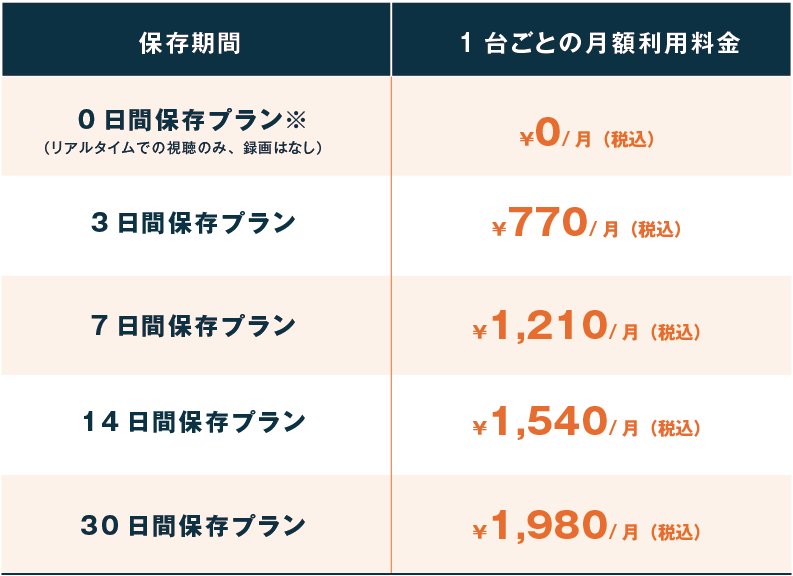 ネットワークカメラのプラン