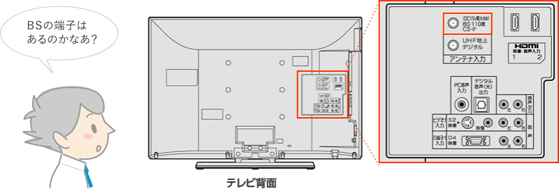 ＢＳの端子はあるのかなあ？