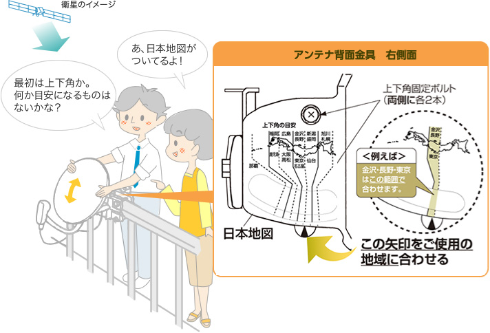 アンテナ背面金具 右側面に日本地図があります。その下部にある矢印を日本地図内のご使用の地域に合わせる