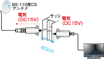 Bsデジタル放送を見たい Bsアンテナ編5 Dxアンテナ