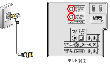 Bsデジタル放送を見たい Bsアンテナ編5 Dxアンテナ