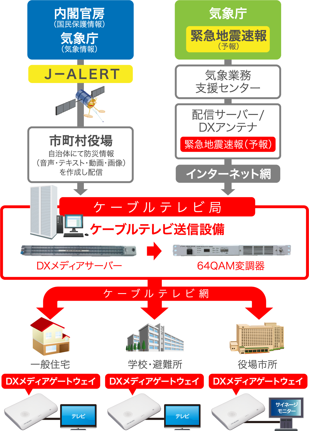 事業を知る|DXアンテナ採用情報サイト