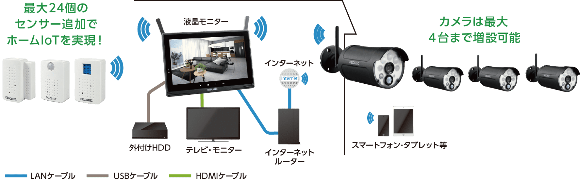 ワイヤレスフルHDカメラのシステム構成例