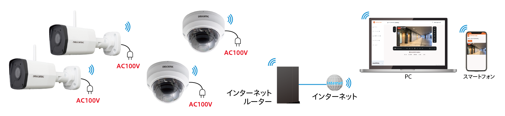 無線LAN接続のシステム構成例