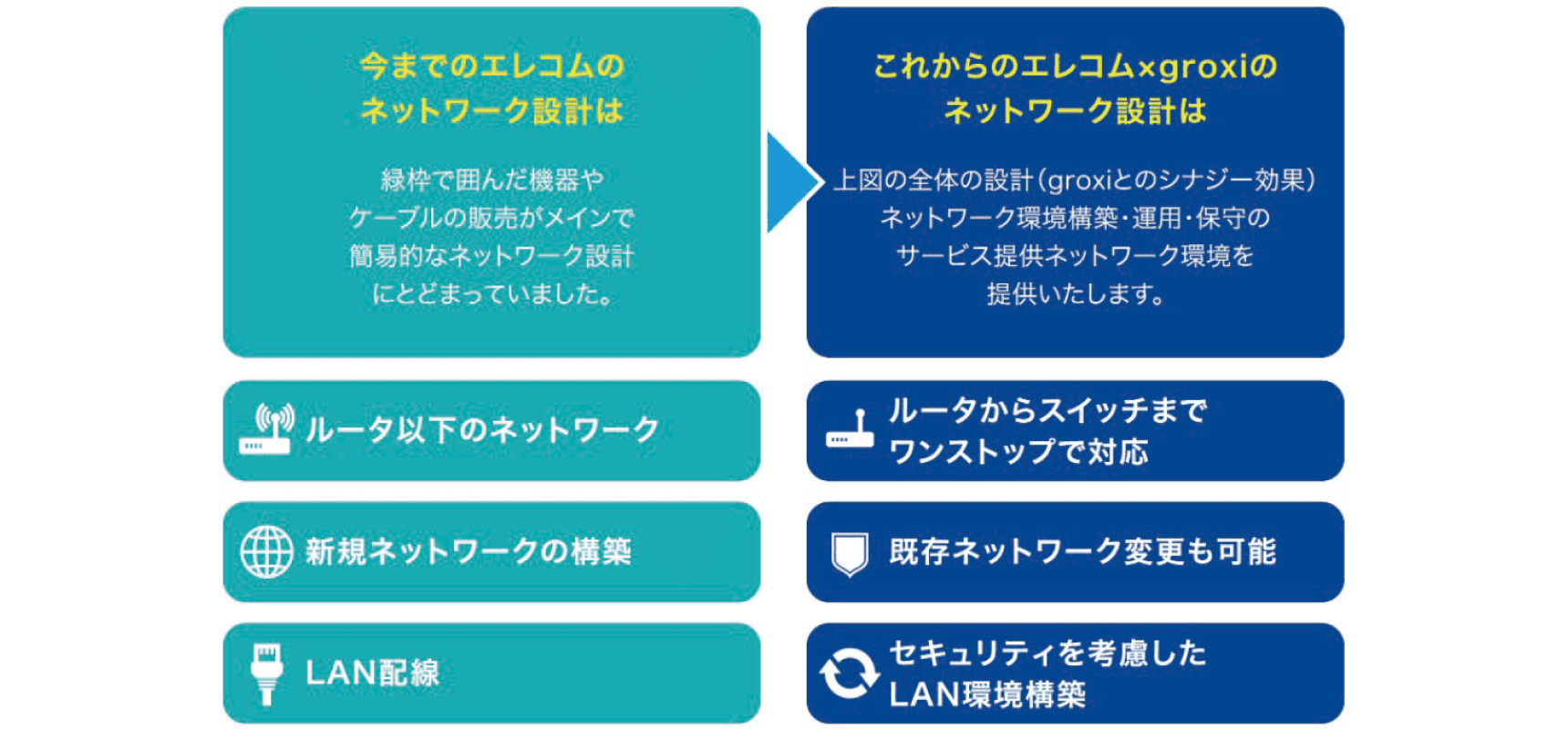 ネットワーク設計