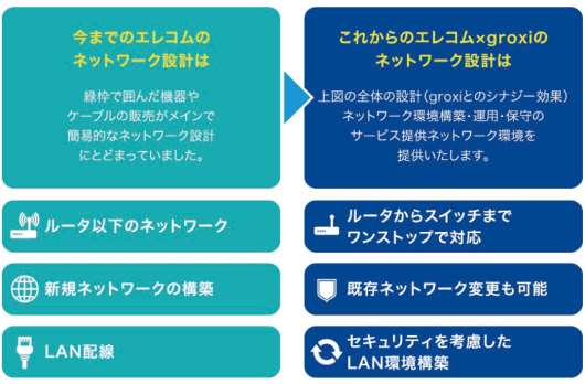 ネットワーク設計