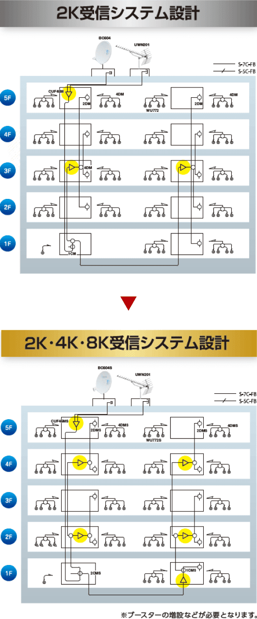 小規模集合住宅システム例（73端子）