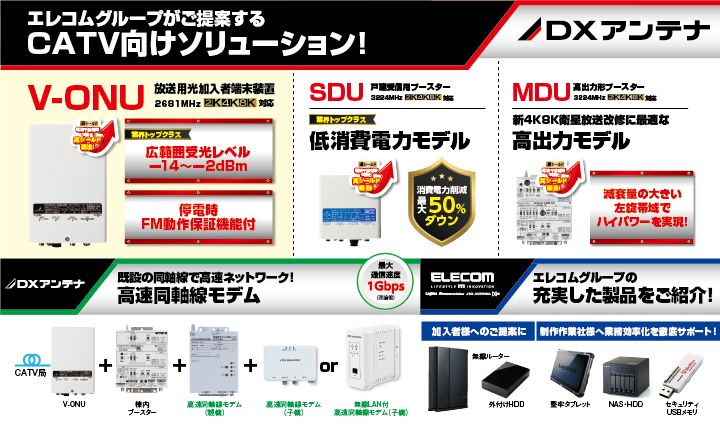 3つのリニューアルソリューション