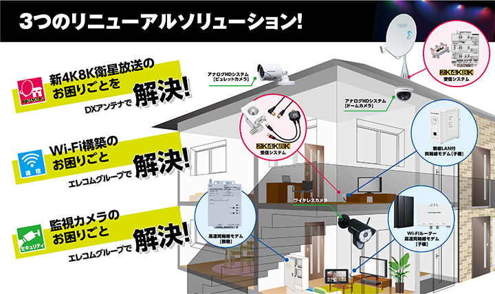 3つのリニューアルソリューション