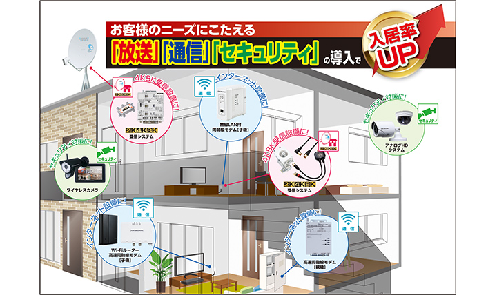 3つのリニューアルソリューション