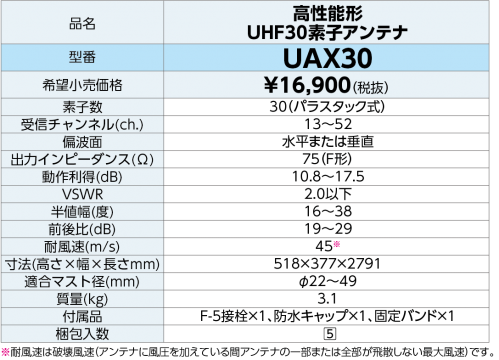 高性能形uhf30素子アンテナを新発売 高利得で施工性に優れた高性能モデルをラインアップ Dxアンテナ 高性能形uhf30素子アンテナを新発売 高利得で施工性に優れた高性能モデルをラインアップ Dxアンテナ