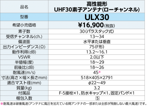 高性能形UHF30素子アンテナを新発売！高利得で施工性に優れた高性能  
