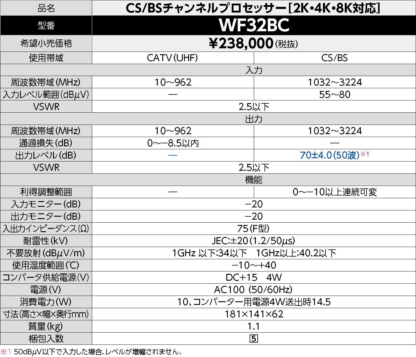 業界初※1! 中・大規模集合住宅での新4K8K衛星放送化改修の受信不具合を解決 「CS/BSチャンネルプロセッサー」を新発売 | DXアンテナ