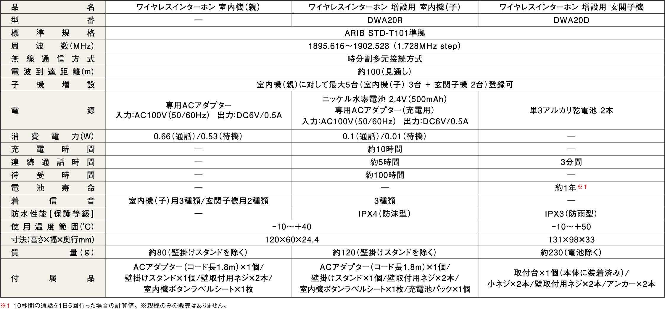 楽天市場 ｔａｊｉｍａ コンボイｓｐ２６ 型式 Cnv Sp26 作業工具 コーキングガン ロータリー式 補修 塗装 プロ 職人 ｄｉｙ ワイティーツール