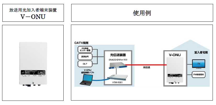 770MHz専用モデル 放送用光加入者端末装置が新登場！ | DXアンテナ