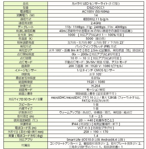 本格的なセキュリティ対策をこれ1台で手軽に導入「カメラ付LEDセンサー